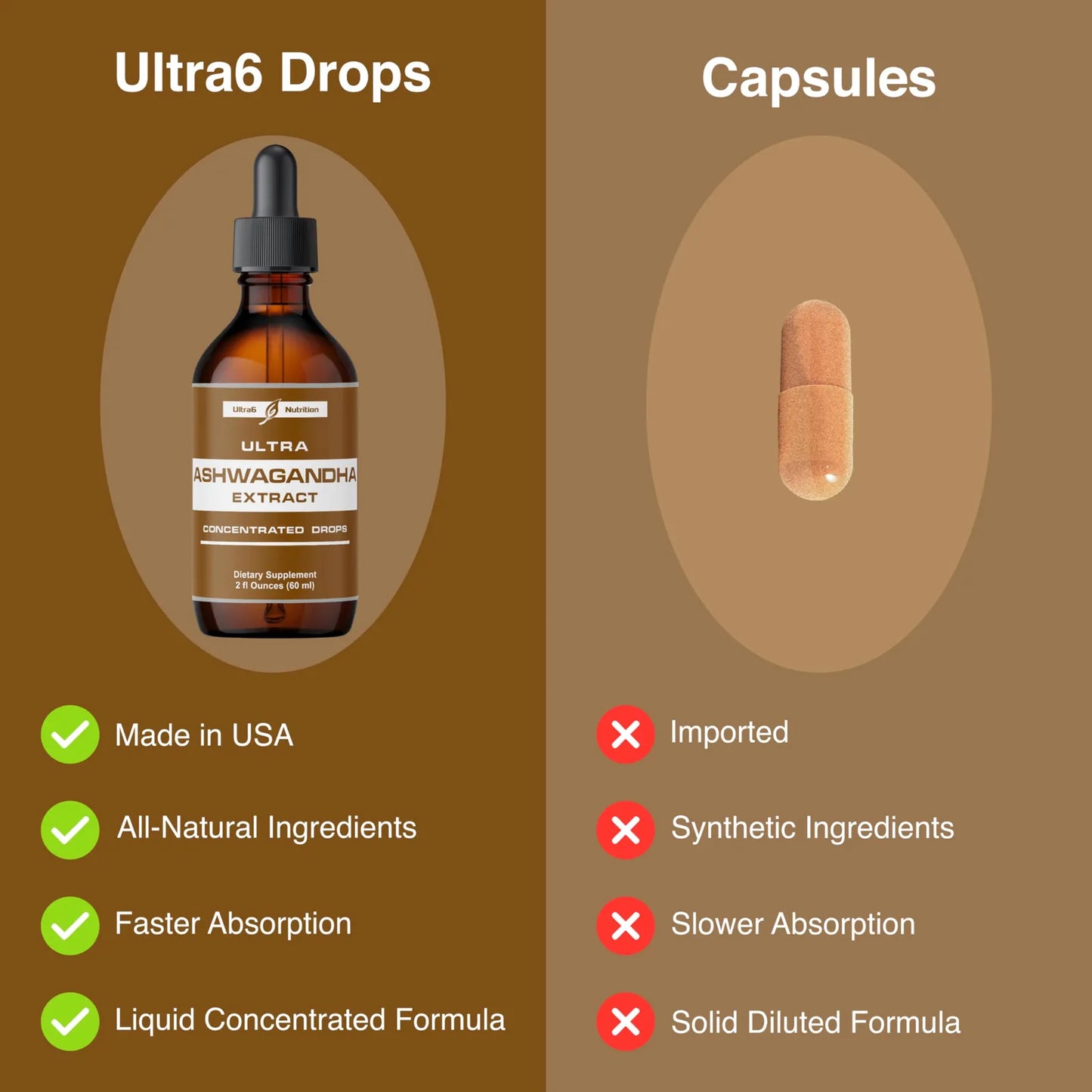 Gotas Líquidas De Ashwagandha Con Rhodiola Rosea Extracto De Raíz Para Energía Y Estado De Ánimo