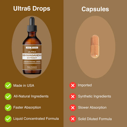 Gotas Líquidas De Ashwagandha Con Rhodiola Rosea Extracto De Raíz Para Energía Y Estado De Ánimo