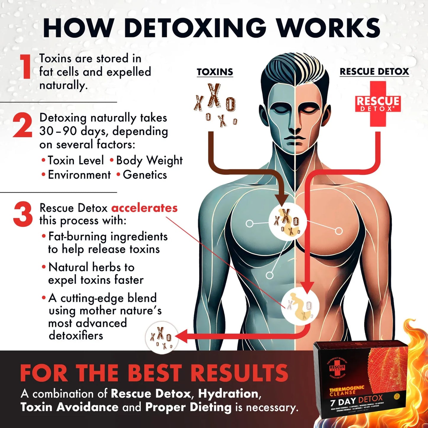 Kit Desintoxicacion Termogenico 7 Dias Limpieza Profunda Cuerpo Completo