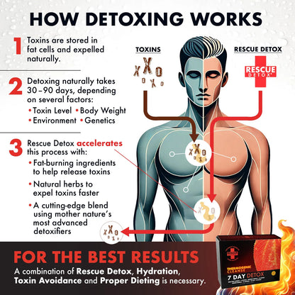Kit Desintoxicacion Termogenico 7 Dias Limpieza Profunda Cuerpo Completo