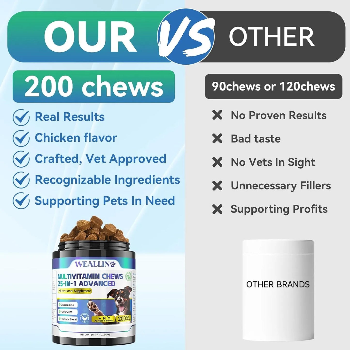 Vitaminas 25 En 1 Para Perros Masticables Con Probióticos Gl Salud Articulaciones Piel Y Pelaje