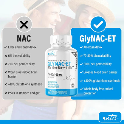 Suplemento GlyNAC ET Antienvejecimiento Con NAC Y Glicina 20 Veces Mas Biodisponible
