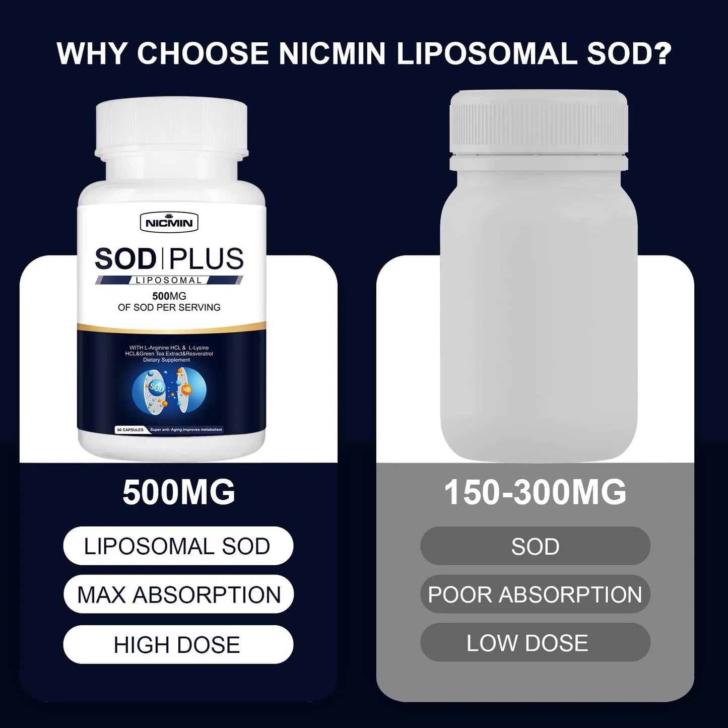 Suplemento Antioxidante SOD Plus 500 Mg Con Glutatión Liposomal Y Resveratrol Para Salud Celular