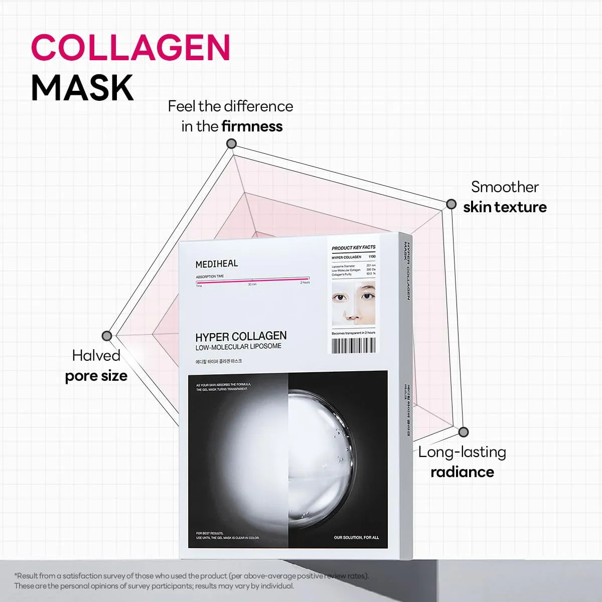 Máscara De Gel Colágeno Mediheal 10 Piezas Cuidado Multilifting Piel Hidratación Profunda