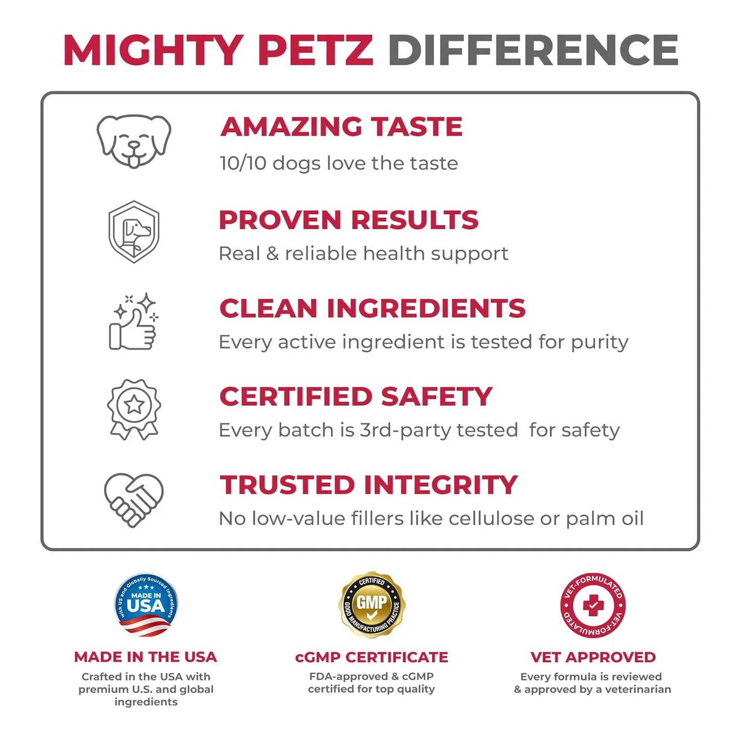 Mighty Petz Max Arándano Tratamiento UTI Canino Suplemento Urinario Con D Manosa