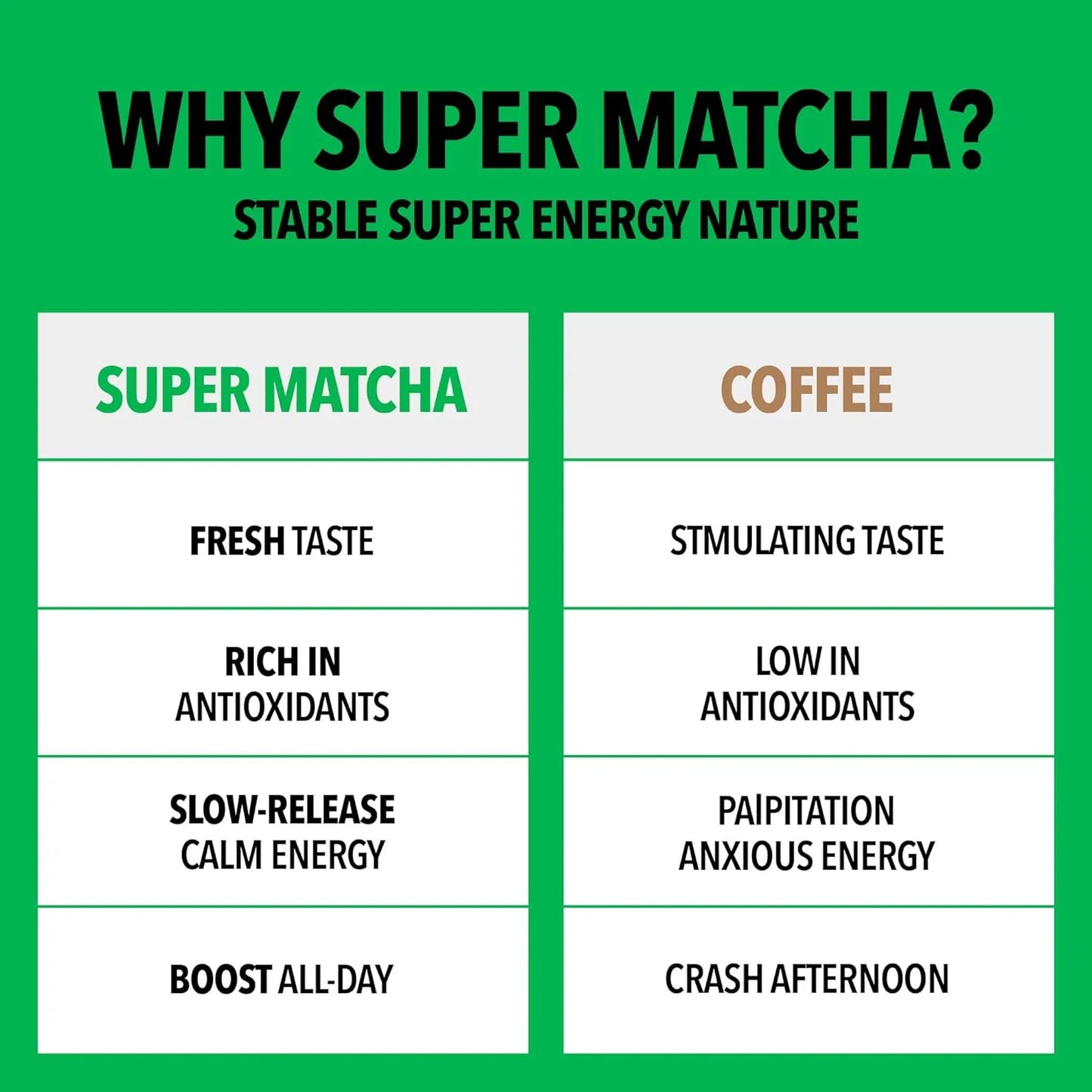 Matcha Orgánico Ceremonial Corea Del Sur 40g Energía Concentración Antioxidantes
