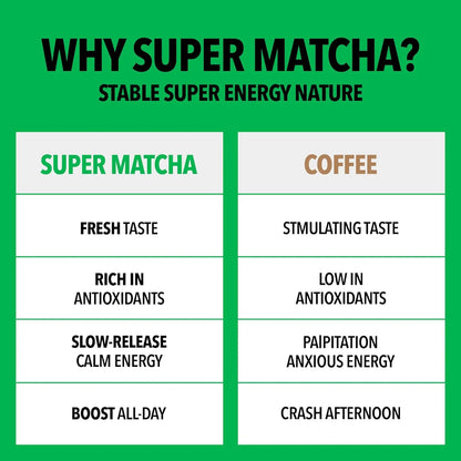 Matcha Orgánico Ceremonial Corea Del Sur 40g Energía Concentración Antioxidantes