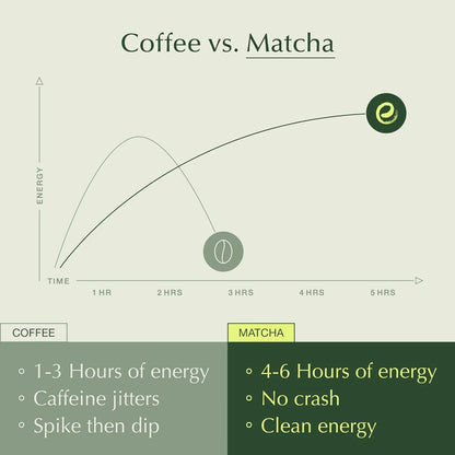 Encha Té Verde Matcha Grado Ceremonial 30g Polvo Orgánico Uji Japón Energía Natural