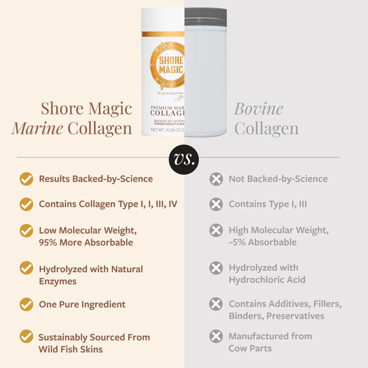 Polvo De Colageno Marino Premium Tipos I Ii Iii Iv Peptidos Hidrolizados Piel Cabello Uñas