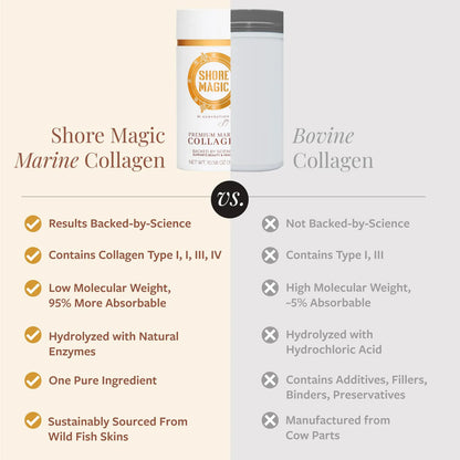 Polvo De Colageno Marino Premium Tipos I Ii Iii Iv Peptidos Hidrolizados Piel Cabello Uñas