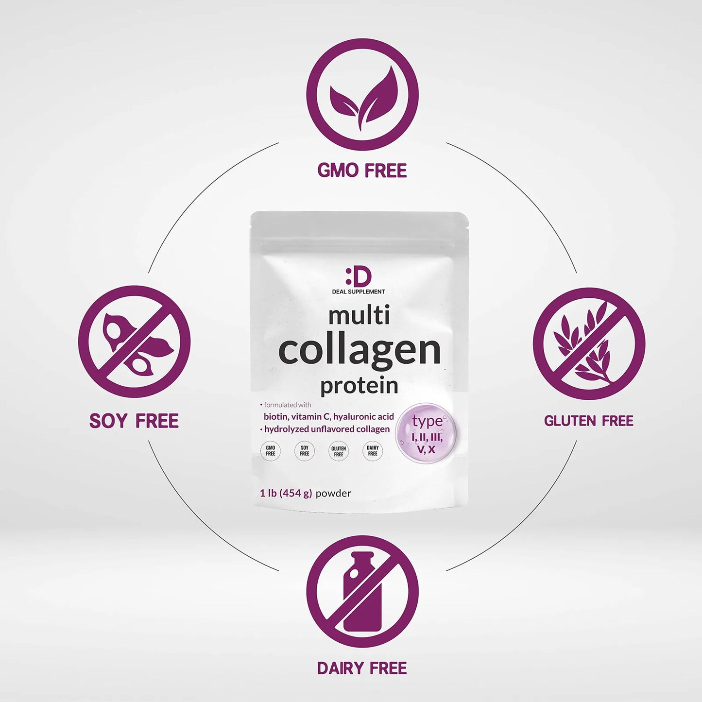 Polvo De Proteína De Colágeno Múltiple Tipo I II III V X Con Biotina Y Ácido Hialurónico Sin Sabor Keto