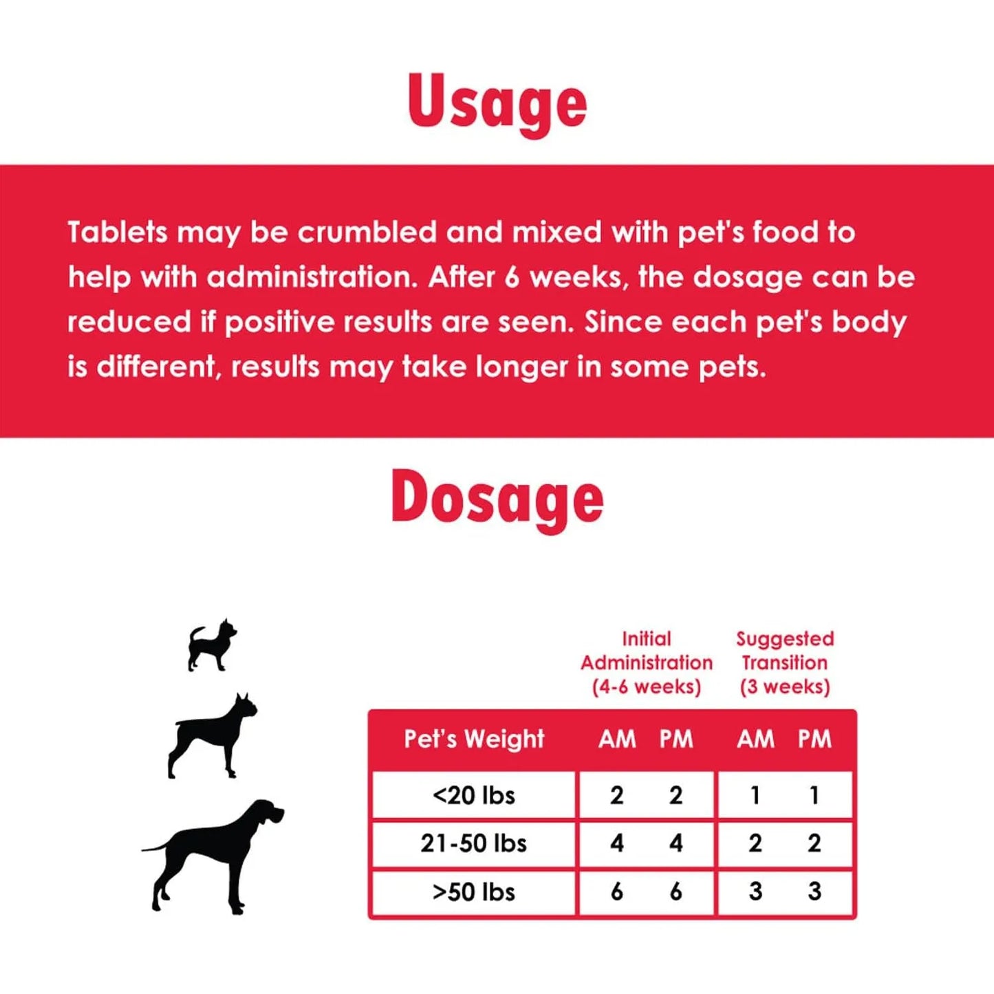 Tabletas Masticables Derm Tabs Para Piel Y Pelaje Canino 120 Unidades