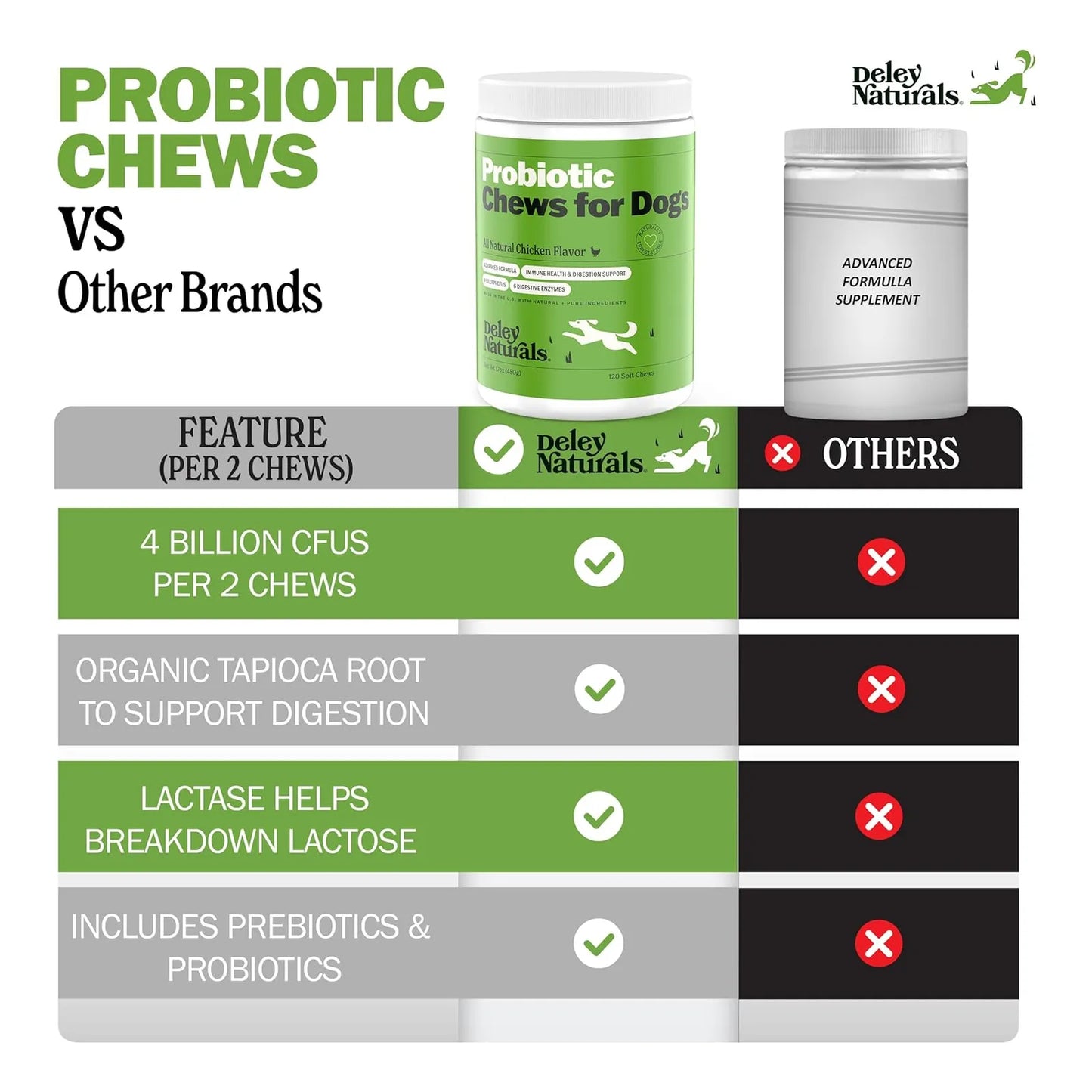 Masticables Probióticos Para Perros 4 Mil Millones Ufc Salud Digestiva