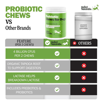 Masticables Probióticos Para Perros 4 Mil Millones Ufc Salud Digestiva