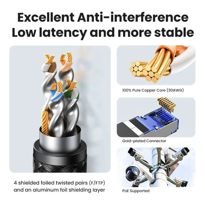 Cable Ugreen Cat 8 Ethernet Alta Velocidad 40gbps 3 Metros - Imagen 8