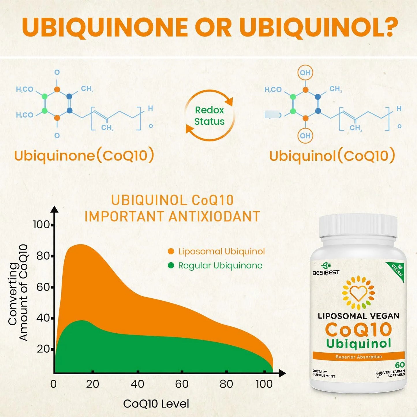 Capsulas Blandas 1000 Mg Coq10 Ubiquinol Alta Absorcion Antioxidante Corazon Y Energia
