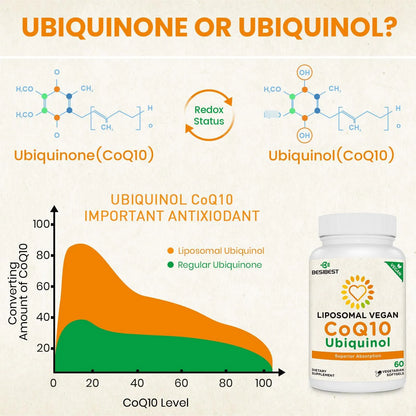Capsulas Blandas 1000 Mg Coq10 Ubiquinol Alta Absorcion Antioxidante Corazon Y Energia