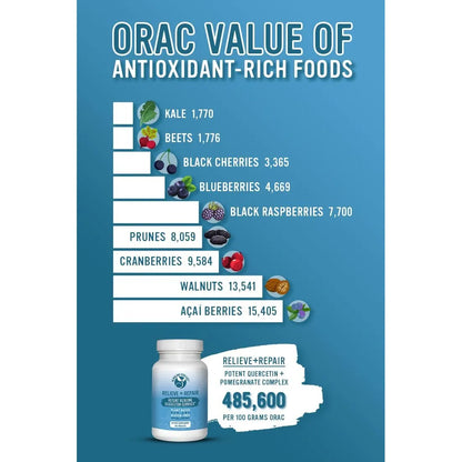 Quercetina 1000 Mg Antioxidante Con Jugo De Granada Y OPC 90 Capsulas