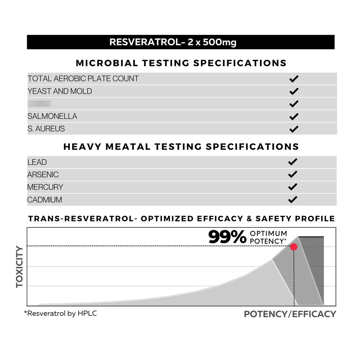 Capsulas Resveratrol 99 Pureza Trans Resveratrol Extracto Knotweed Japonés 60 Caps