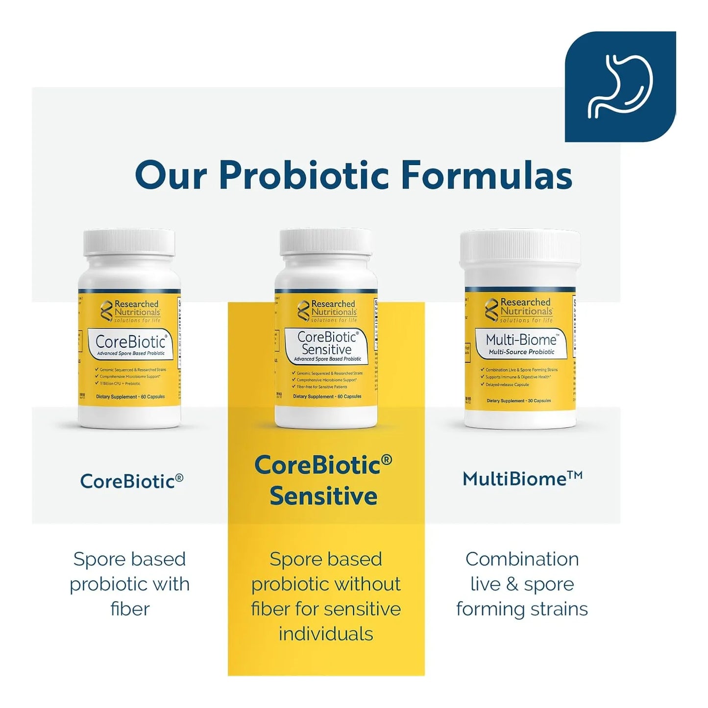 CoreBiotic Sensitive Probióticos En Esporas Para Dieta Baja En FODMAP 11MM UFC