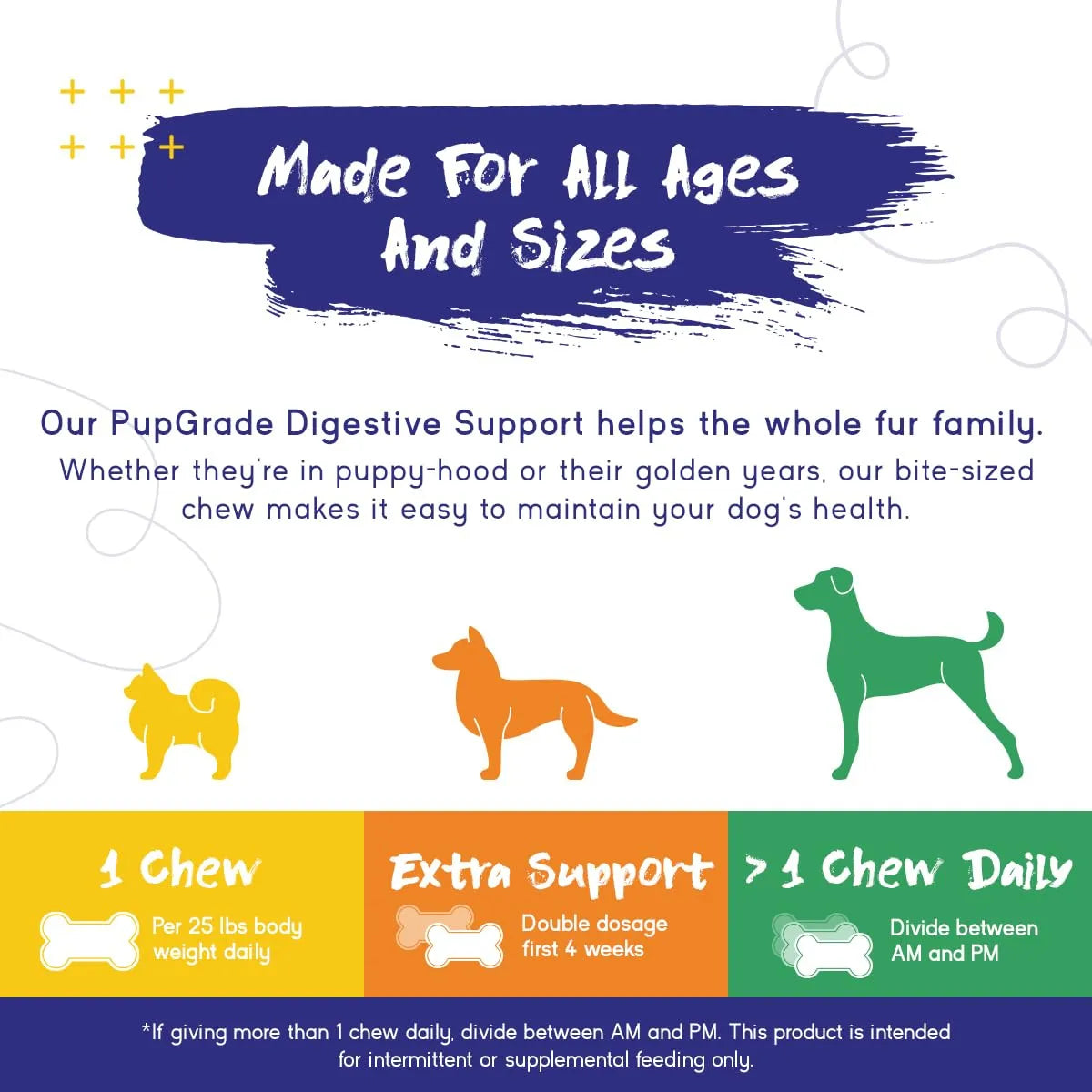 Masticables Digestivos Para Perros Con Prebióticos Probióticos Enzimas Y Antioxidantes
