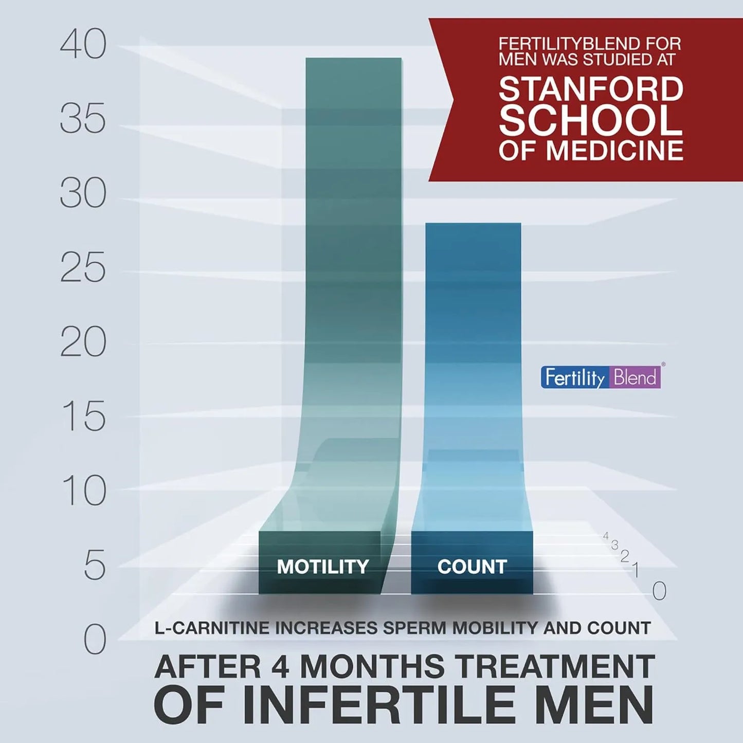 Suplemento Fertilidad Masculina Multivitaminas Mejora Conteo Espermático 60 Cápsulas