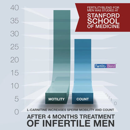 Suplemento Fertilidad Masculina Multivitaminas Mejora Conteo Espermático 60 Cápsulas