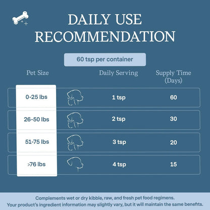 Multivitaminico Leche De Cabra Para Gatos Y Perros Con Probioticos Fera Pet Organics