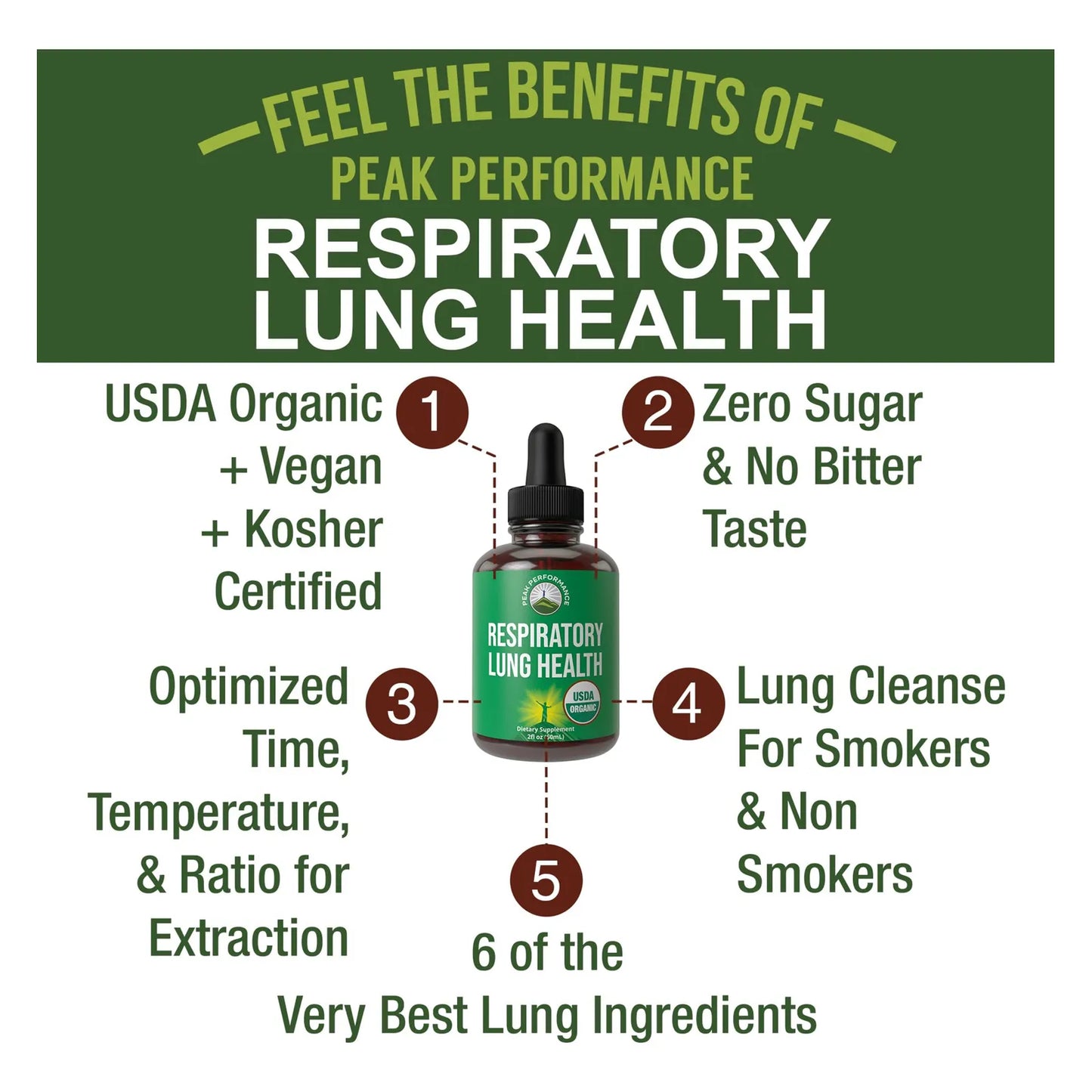 Detox Pulmonar Orgánico 6 En 1 Con Hoja De Gordolobo Y Malvavisco USDA