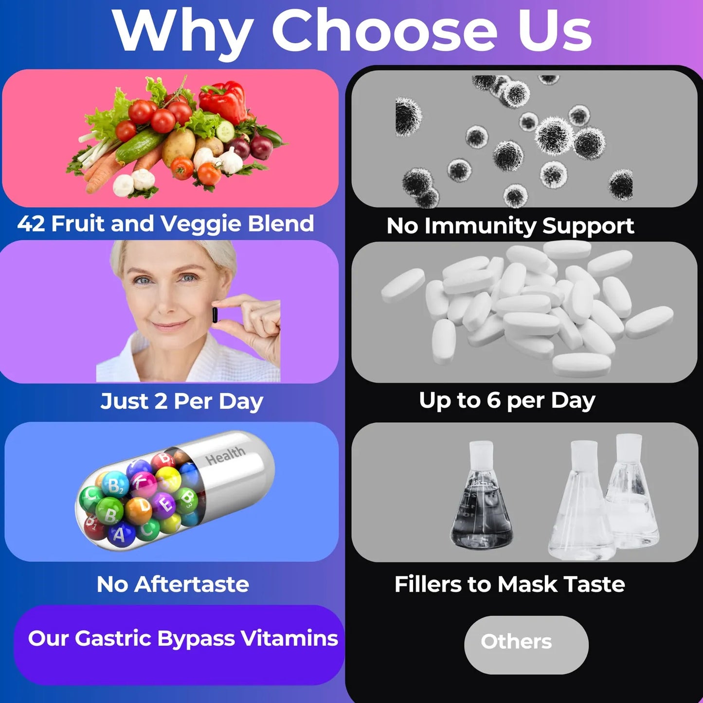Vitaminas Post Bariatricas Con Hierro Y 42 Frutas Y Verduras Capsulas Gel