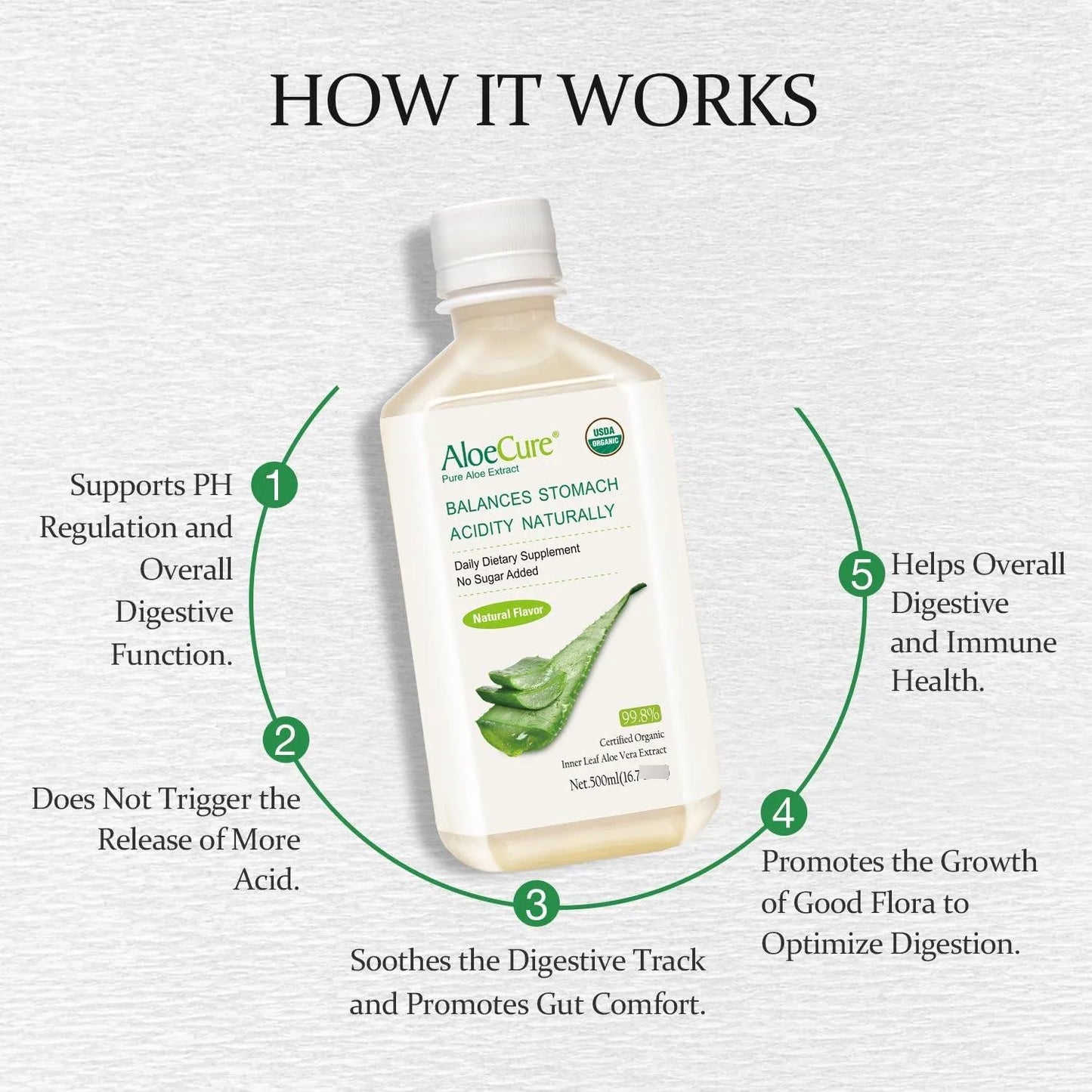 Jugo Organico De Aloe Vera USDA 330 Ml Digestión Saludable Y Sistema Inmunologico