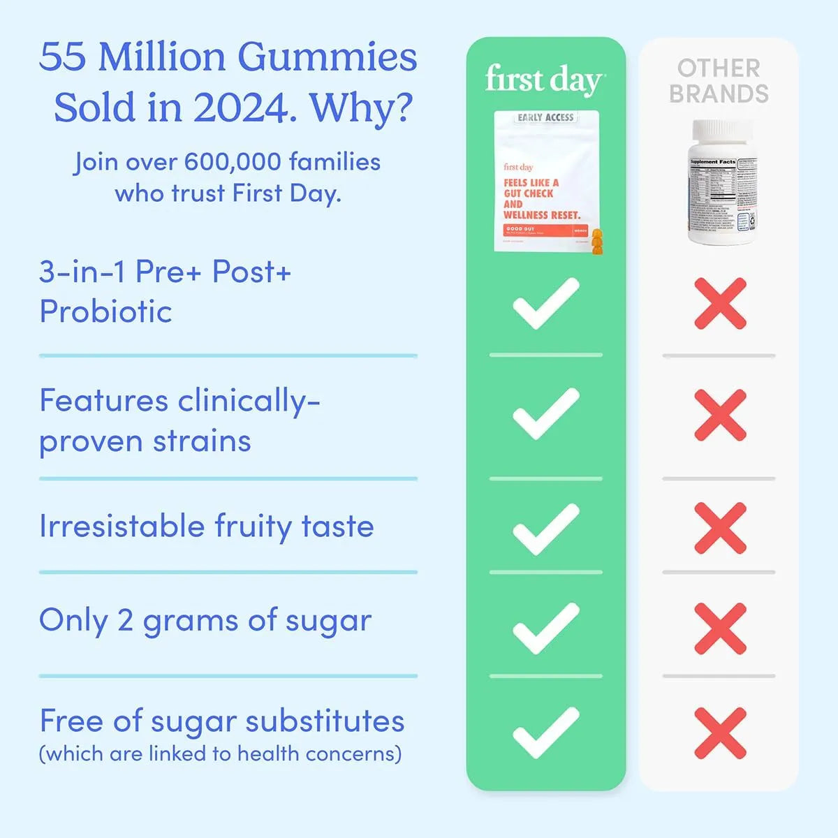 Gomitas Tribióticas First Day Para Mujer Salud Digestiva E Inmunológica