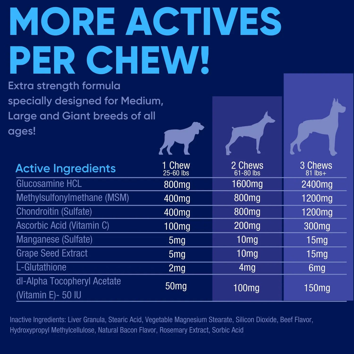 Suplemento Articular Perros Grandes Tabletas Masticables Con Glucosamina Condroitina MSM