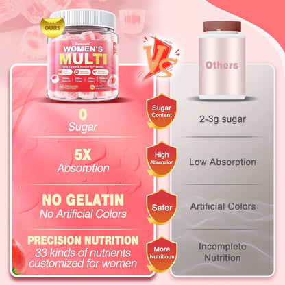 Gomitas Multivitaminicas Sin Azucar Con Omega3 Para Mujer Piel Cabello Uñas
