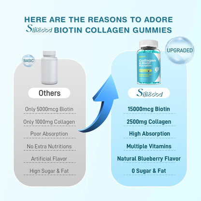 Gomitas De Biotina 15000 Mcg Con Colageno Queratina Acido Hialuronico Para Piel Cabello Uñas