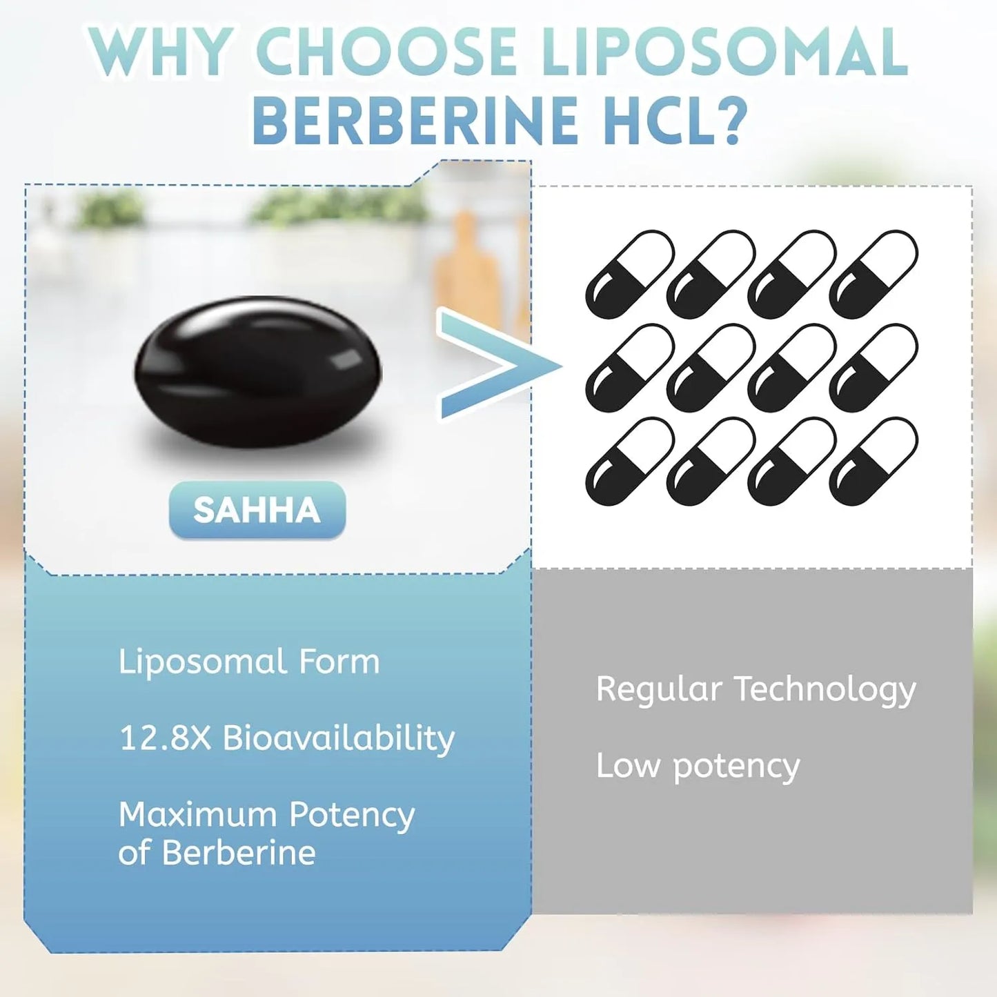 Cápsulas Liposomales Berberina 1500mg Sahha Absorción Superior Efecto Antioxidante