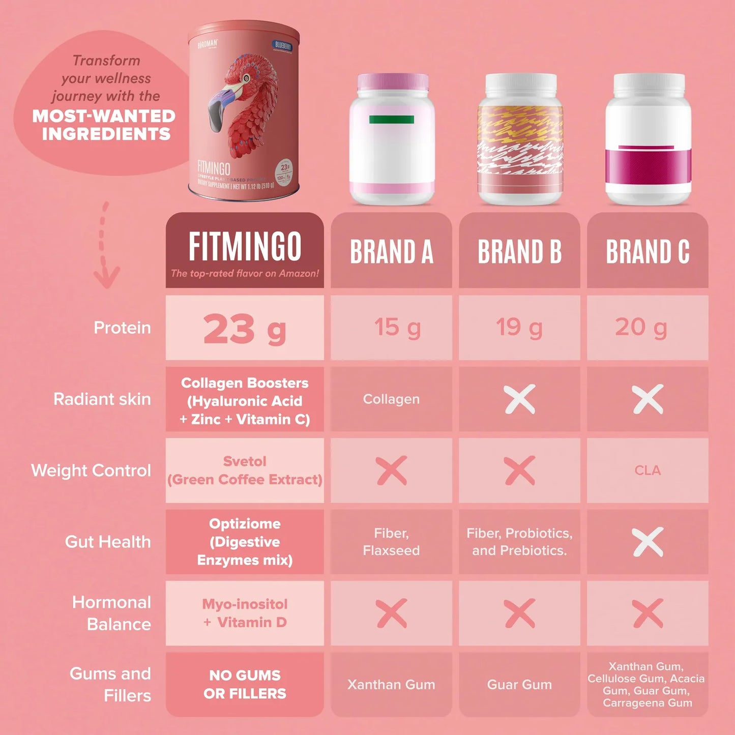 Fitmingo Proteina Vegana Con Inositol Colageno Y Acido Hialuronico Para Belleza Y Fitness