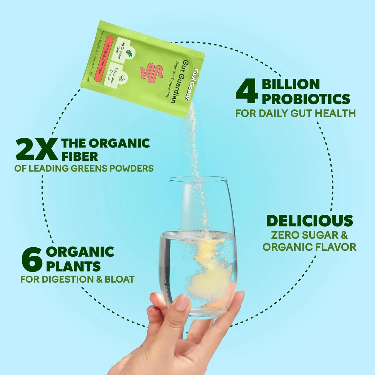 Polvo Probiótico Prebiótico Con Fibra Orgánica Y Sabor A Mango Feel Goods Gut Guardian