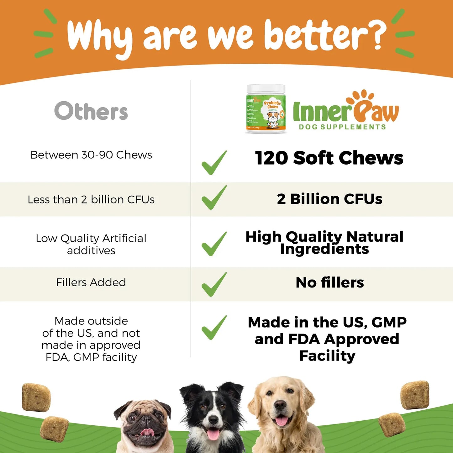 Probióticos Para Perros Con Enzimas Digestivas Salud Intestinal Y Soporte Inmunológico