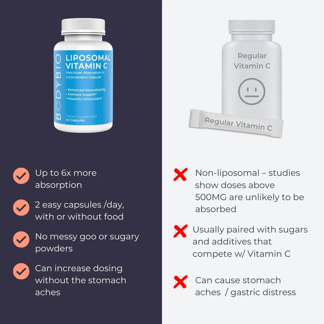 Vitamina C Liposomal 60 Cápsulas Potente Apoyo Inmunológico Máxima Absorción