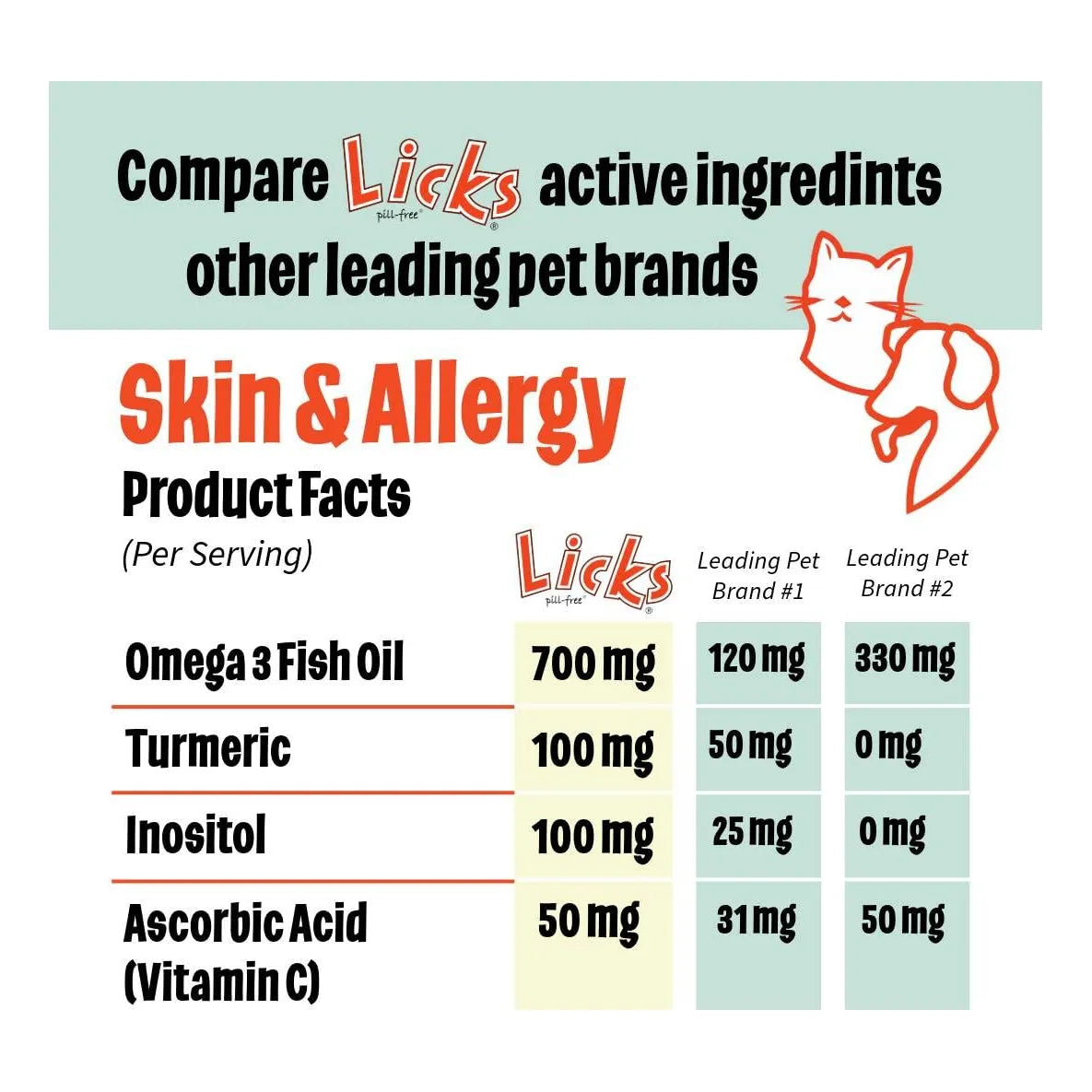 Licks Alivio Alergia Piel Perro Raza Pequeña Omega 3 Vitaminas Cúrcuma 30 Usos