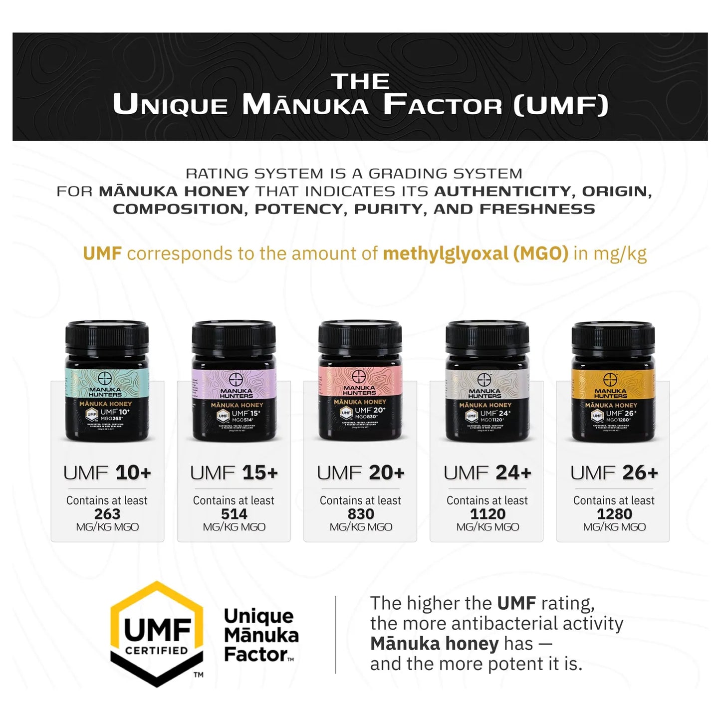 Miel De Manuka UMF 10+ MGO 263+ Pura De Nueva Zelanda Edulcorante Natural