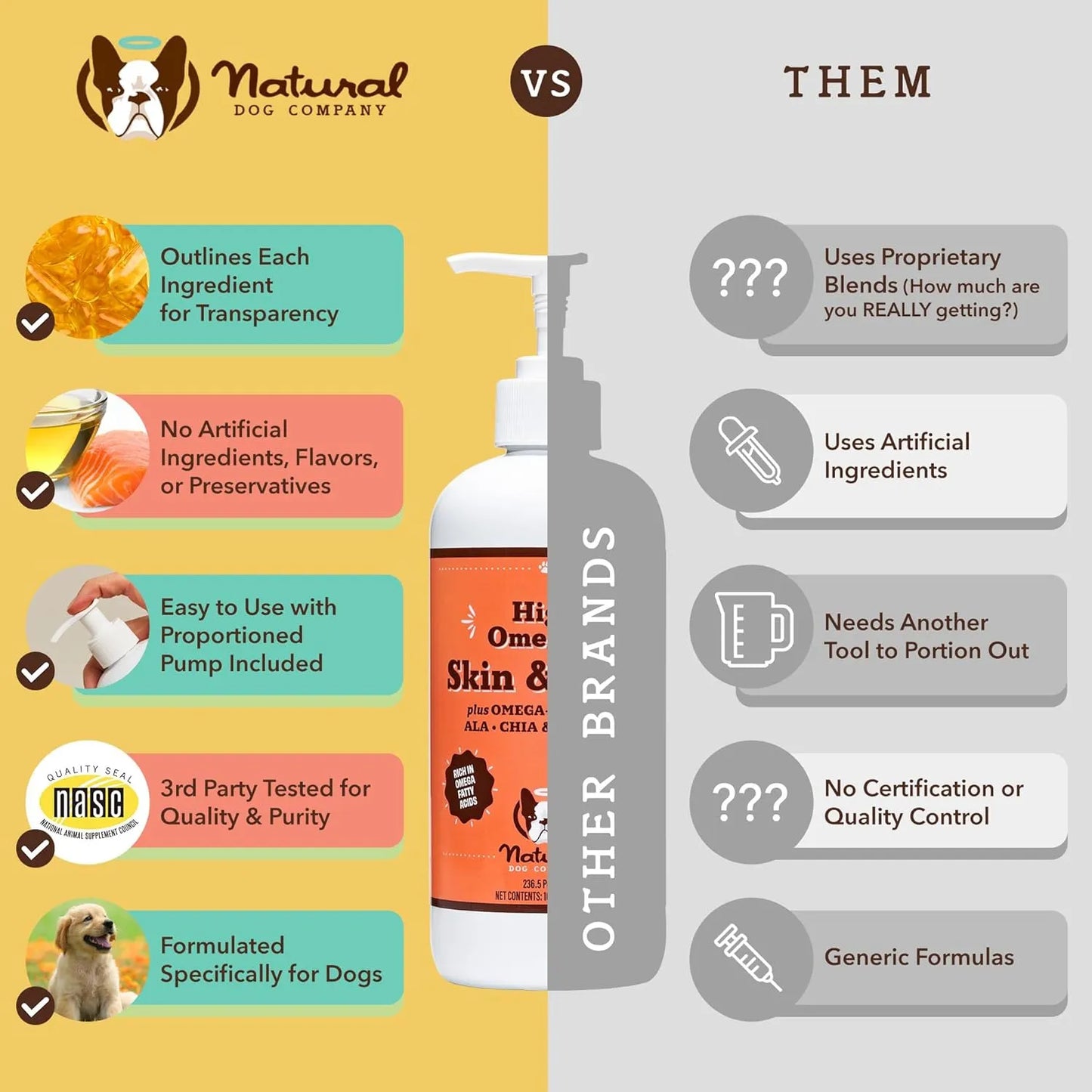 Aceite Natural Para Perros 473 Ml Salud Piel Pelaje Suave Om Natural Dog Company