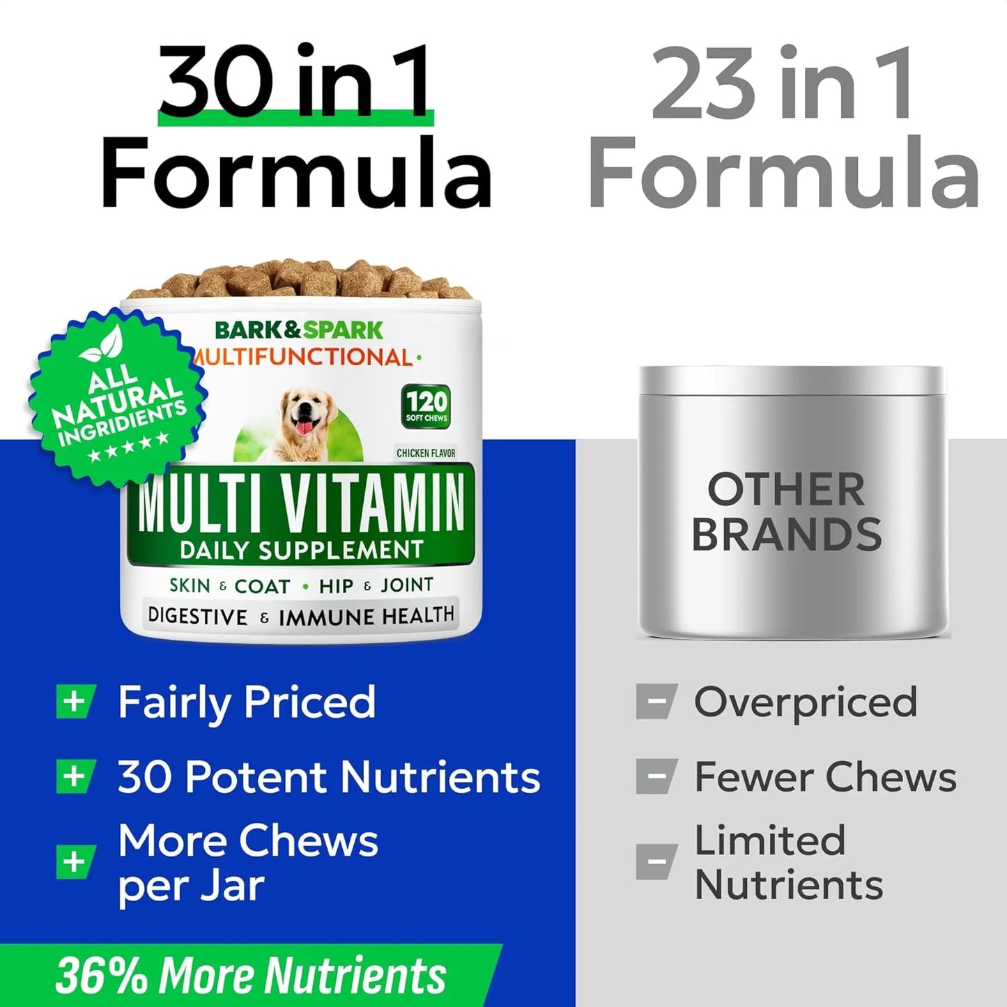 Golosinas Masticables Multivitamínicas Para Perros Con Glucosamina Condroitina Y Omega