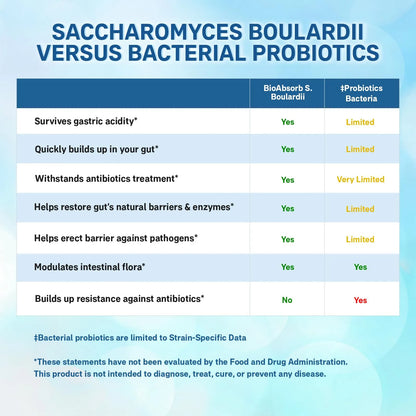 Probiótico Saccharomyces Boulardii 10 Mil Millones UFC 60 Cápsulas Vegano Sin Refrigerar