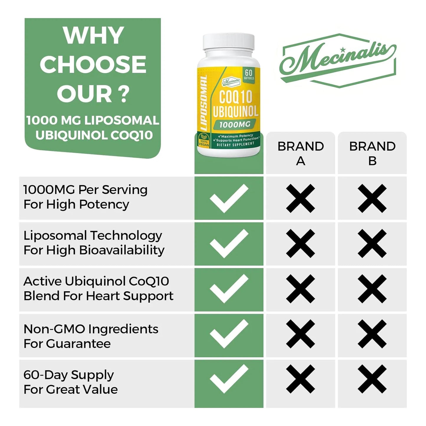Capsulas Blandas Liposomales Coq10 1000 Mg Alta Absorcion Ubiquinol Vegano