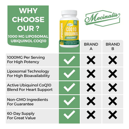 Capsulas Blandas Liposomales Coq10 1000 Mg Alta Absorcion Ubiquinol Vegano