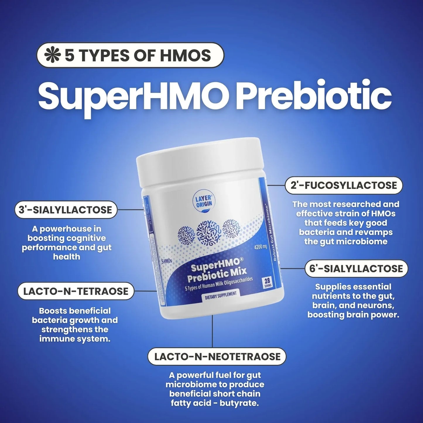 Mezcla Prebiótica SuperHMO Con 5 HMO Para Salud Intestinal Y Digestión Polvo 28 Porciones