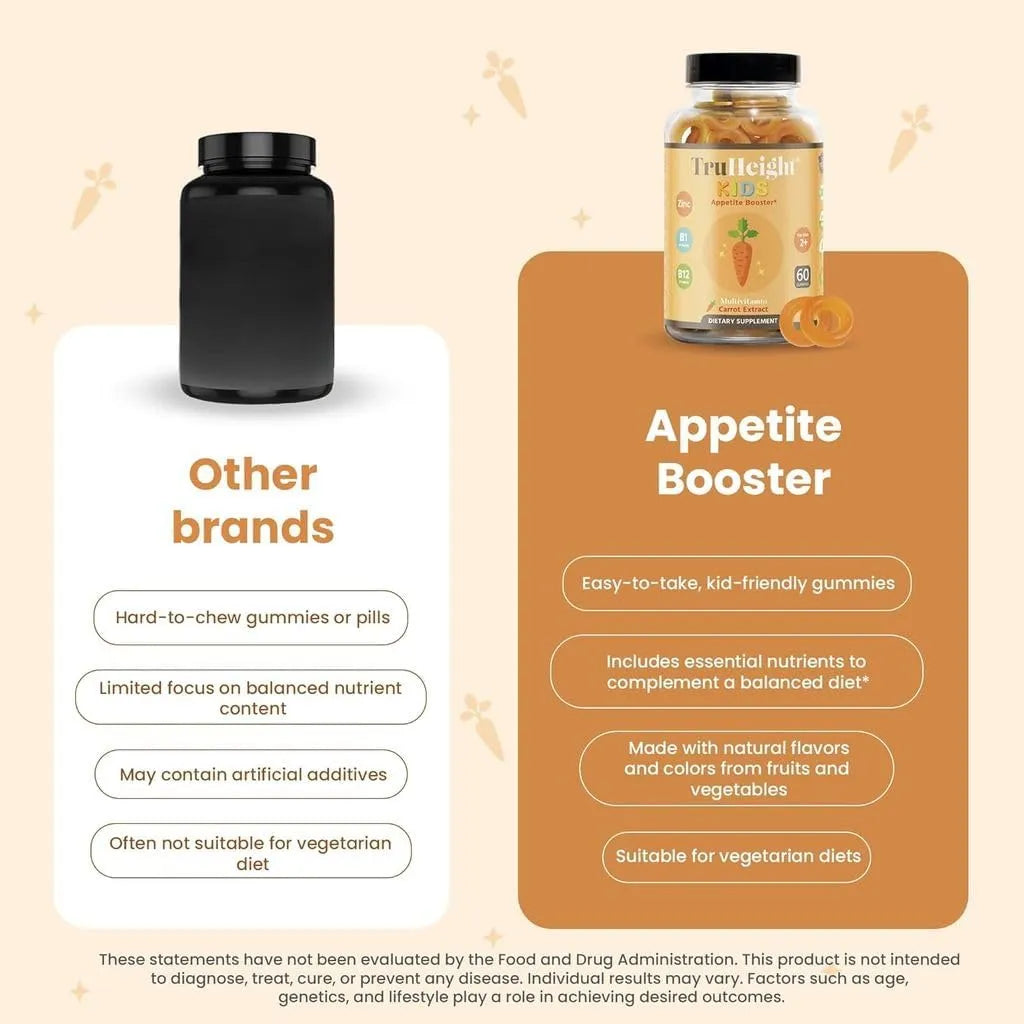 Gomitas Naturales Para Aumentar Apetito En Niños TruHeight Kids Appetite Booster