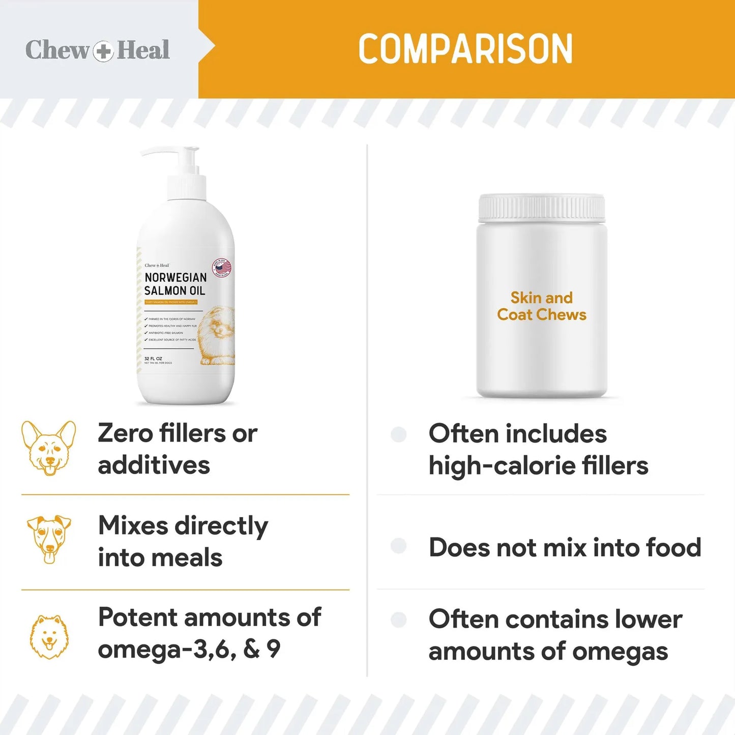 Aceite De Salmón Natural Para Perros Y Gatos 32 Onzas Rico En Omega 3 Piel Y Pelaje Saludable